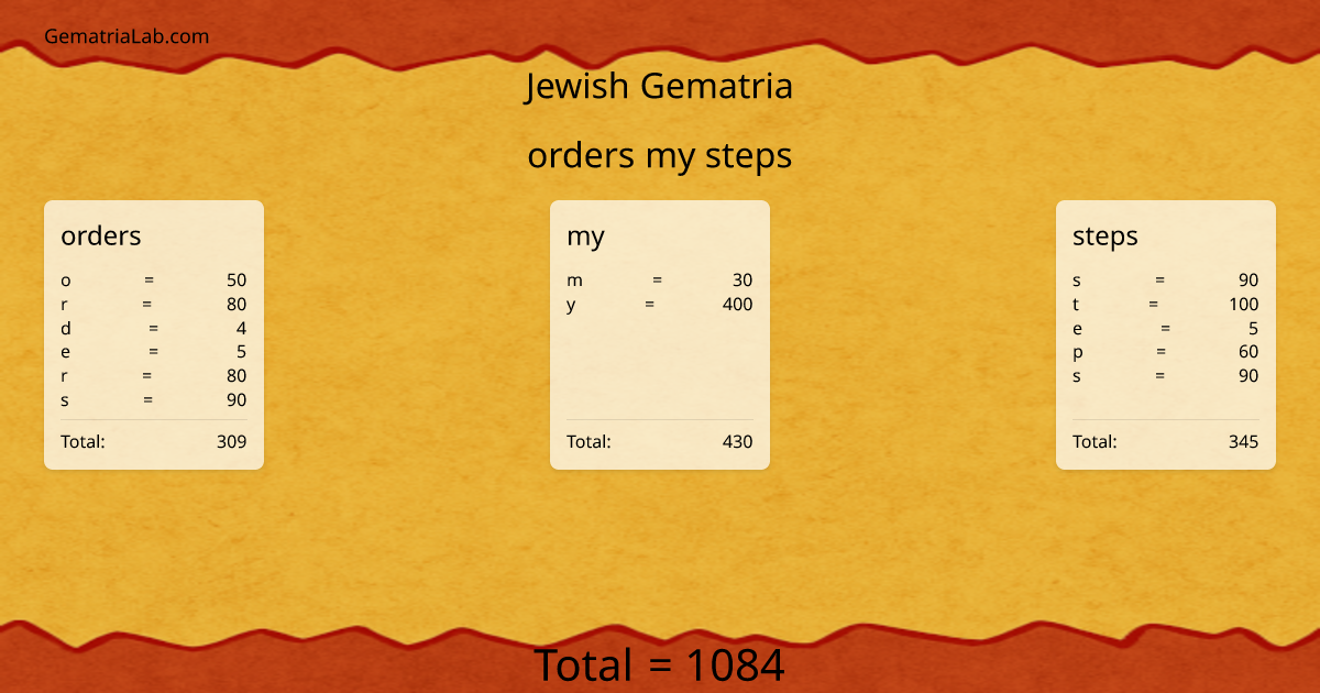 orders my steps in jewish Gematria